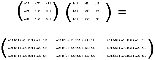 3x3 Matrices Multiplication Formula